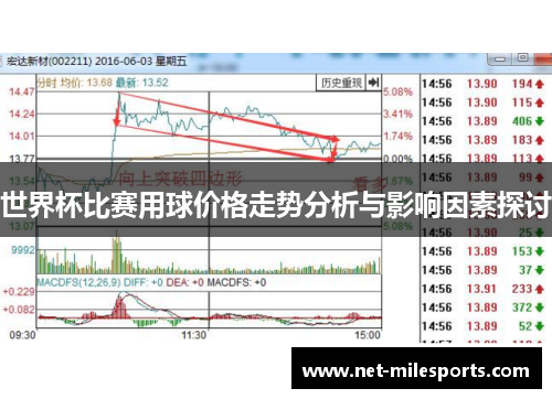 世界杯比赛用球价格走势分析与影响因素探讨