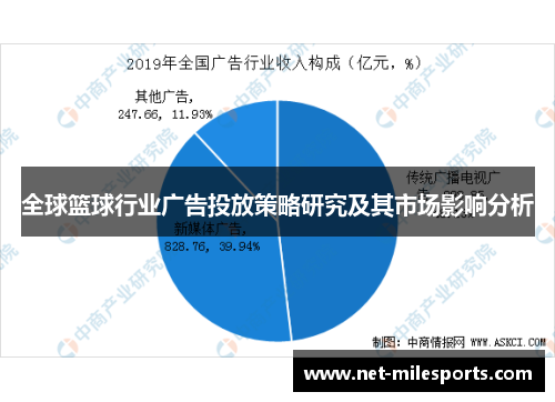 全球篮球行业广告投放策略研究及其市场影响分析