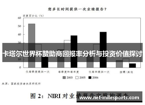 卡塔尔世界杯赞助商回报率分析与投资价值探讨