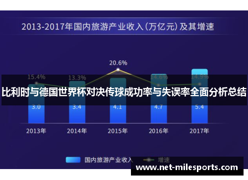 比利时与德国世界杯对决传球成功率与失误率全面分析总结