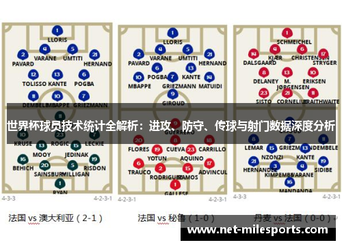 世界杯球员技术统计全解析：进攻、防守、传球与射门数据深度分析