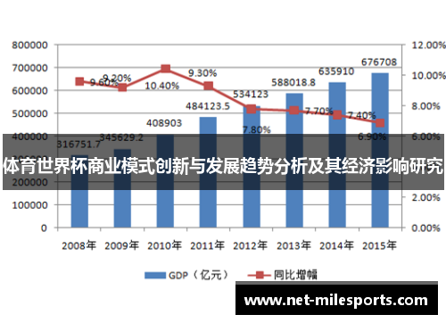 体育世界杯商业模式创新与发展趋势分析及其经济影响研究