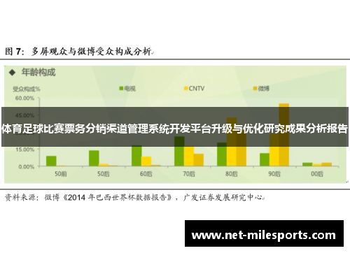 体育足球比赛票务分销渠道管理系统开发平台升级与优化研究成果分析报告