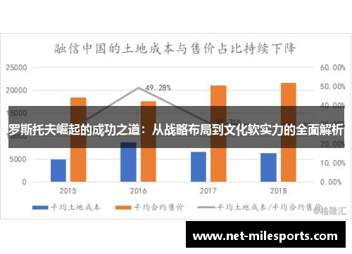 罗斯托夫崛起的成功之道：从战略布局到文化软实力的全面解析