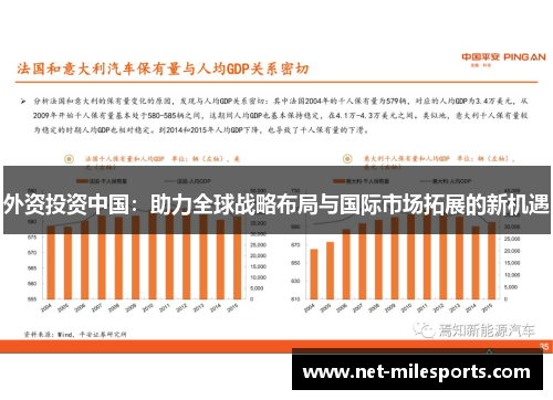 外资投资中国：助力全球战略布局与国际市场拓展的新机遇
