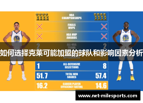 如何选择克莱可能加盟的球队和影响因素分析