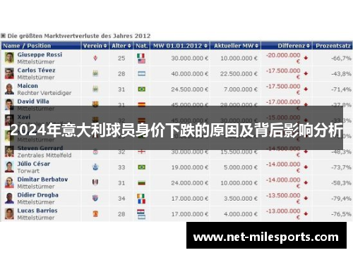 2024年意大利球员身价下跌的原因及背后影响分析