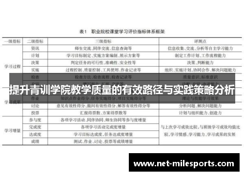 提升青训学院教学质量的有效路径与实践策略分析
