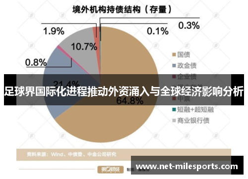 足球界国际化进程推动外资涌入与全球经济影响分析