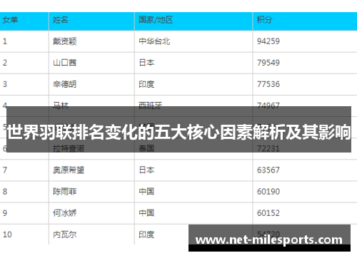 世界羽联排名变化的五大核心因素解析及其影响