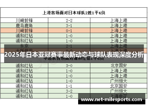 2025年日本亚冠赛事最新动态与球队表现深度分析