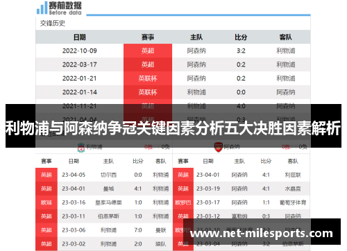 利物浦与阿森纳争冠关键因素分析五大决胜因素解析