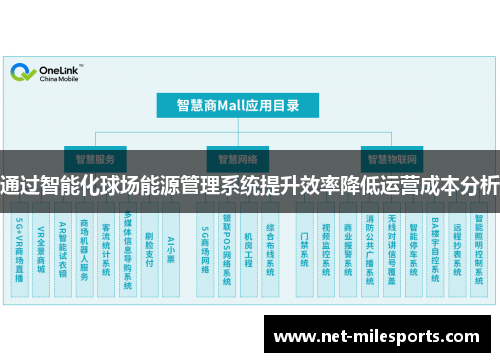 通过智能化球场能源管理系统提升效率降低运营成本分析