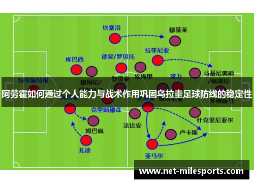 阿劳霍如何通过个人能力与战术作用巩固乌拉圭足球防线的稳定性
